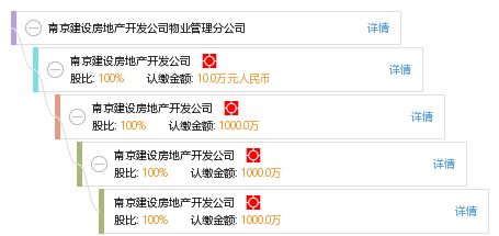 南京建设房地产开发公司物业管理分公司