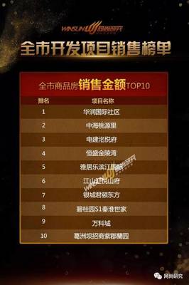 2018年上半年南京房地产销售龙虎榜榜单发布
