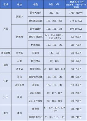 企稳!南京楼市,仍然值得相信!