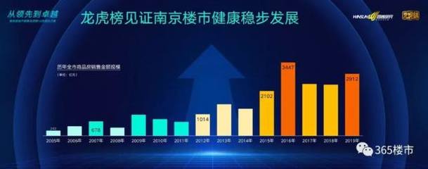 南京开发商卖房赚了十几倍!2020五大产业潜力区域出炉