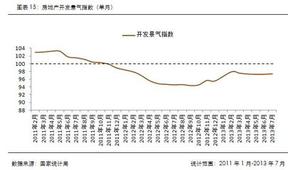 南京链家:7月全国房地产市场运行平稳,新开工面积增速加快