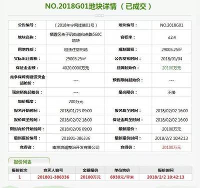 5幅租赁地出让 | 2018年,南京房地产里程碑意义的事情正在发生!