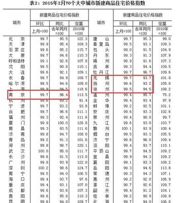 江苏四市新房同比环比齐跌 二手房价格相对坚挺–新闻中心-彭城视窗