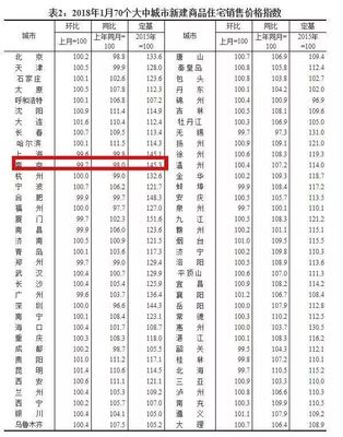 又降了!南京新房、二手房,甚至学区房都不好卖了!