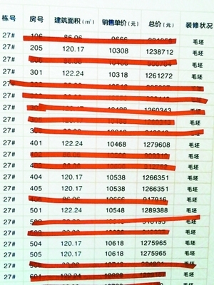 刚需产品仍是市场主流 开发商应加大开发多功能中小户型-南京房地产-365地产家居网