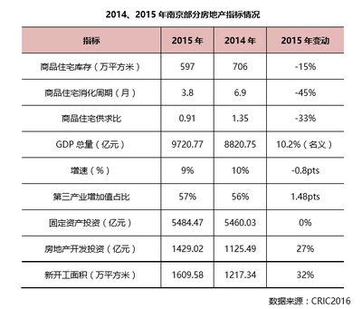 城市系列点评之南京 当前最火爆的二线城市 -和讯网