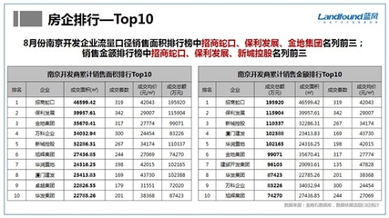 2022年08月南京房地产月报