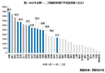 [克而瑞]十大“新一线”城市房地产市场发展阶段及前景研究