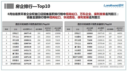 2022年08月南京房地产月报