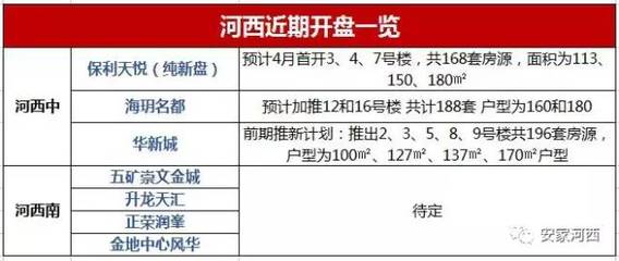 房产早报:官方透露楼市调控新消息!还有这些交易风险要谨慎-南京房讯-买房大师