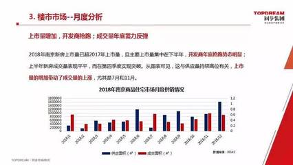 “楼市风云 谋变于心”--2018年南京房地产市场年报