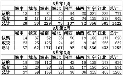 开发商跑量迫不及待 购房者观望玩沉默- 星空声音 - 南京房地产门户网站 - 星空地产网