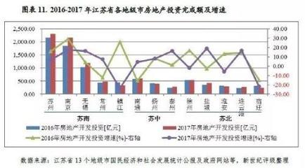 区域研究:江苏省及下辖各市经济财政实力与债务研究(2018)