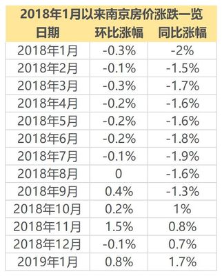 哪些城市房地产依赖程度高?江苏省南京、无锡、徐州上榜!