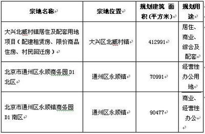 12月8日大兴北臧村镇再出让一住宅地 _各地_南京房地产信息_壹家园南京房产