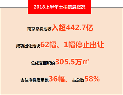 “高价地潮”后,南京房地产市场会如何走?