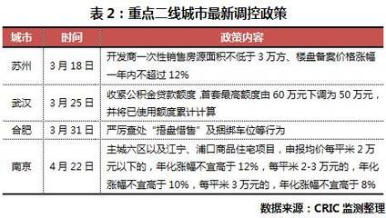 政策风向在变,4月楼市收场是红是黑? -新闻频道-和讯网
