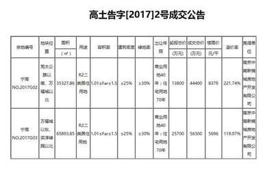 南京高淳楼面价破8000将由中南、融创联合开发 周边新房均价8000不到还不来捡漏!-南京房讯-买房大师