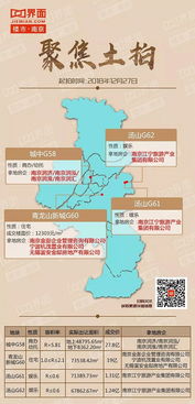 今日土拍 南京4幅地块均以底价成交