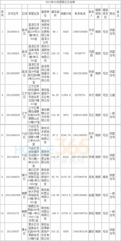 10月仅11套房源“回炉” 桥北精装退房9字头或引争抢-南京房地产-365地产家居网