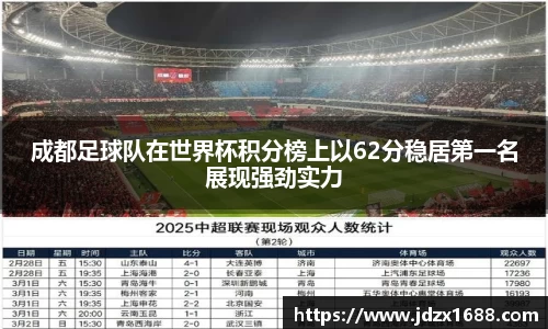 成都足球队在世界杯积分榜上以62分稳居第一名展现强劲实力